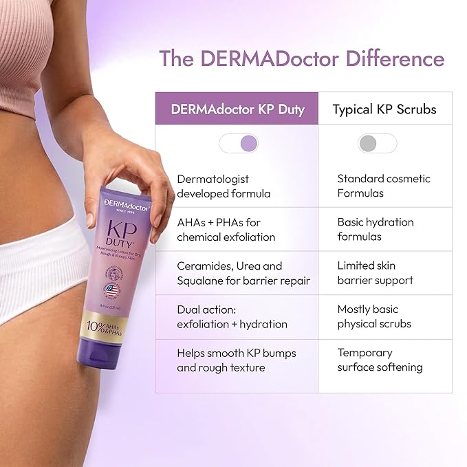DERMAdoctor KP Bump Eraser Keratosis Pilaris Lotion – Gentle KP Cream for Arms and Full Body | Rough and Bumpy Skin Lotion for Keratosis Pilaris | Smooths, Hydrates & Softens | 10% AHAs + PHAs, 8 oz