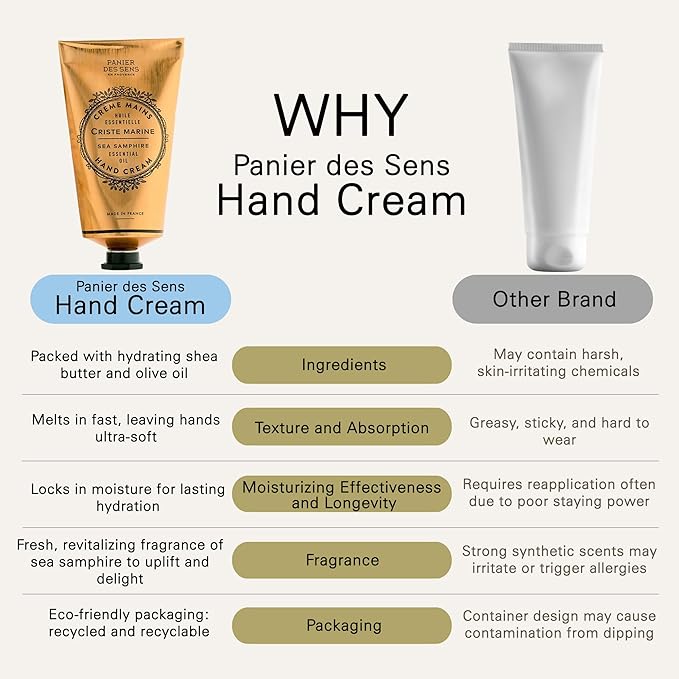 Panier des Sens – Sea Samphire Hand Cream – Moisturizing Hand Lotion for Dry Skin – Premium French Hand Cream, Softening Care for Women, 97% Natural Ingredients, 2.5 Fl Oz