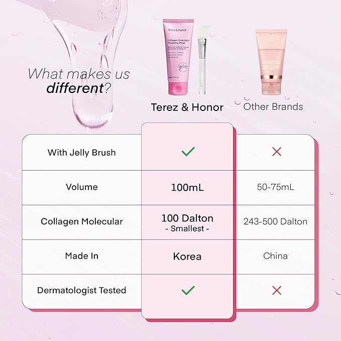 TEREZ & HONOR Collagen Night Wrapping Peel Off Mask & PDRN Duo: Korean Face Mask for Elasticity, Hydration & Glow, Dermatologist Tested, Korean Skin Care 6.8 FL OZ / 200mL