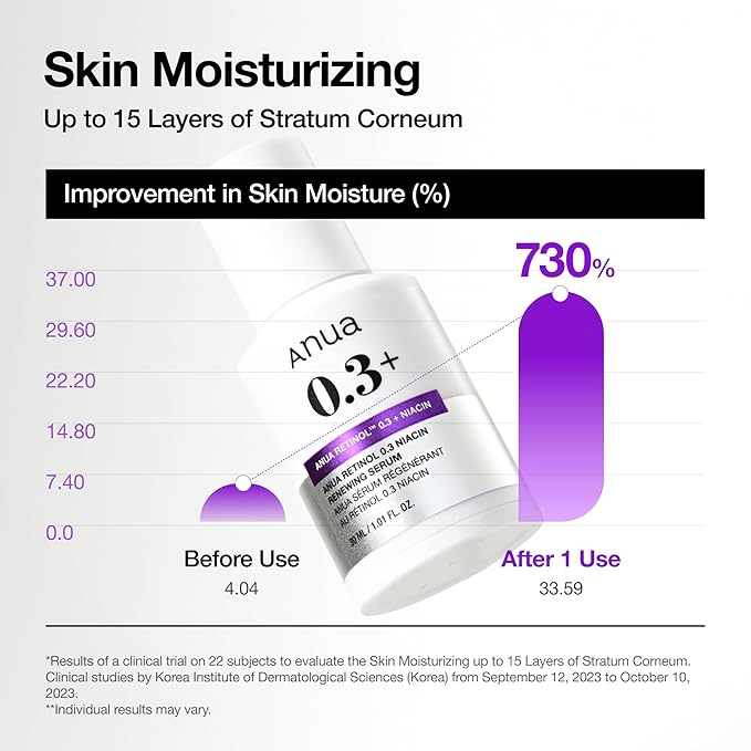 Anua Retinol Serum for Smooth & Renewed Skin, 0.3% Retinol, 5% Niacinamide, Hydration & Glass Skin, Gentle for Beginners, Korean Skincare, 1.01 fl oz