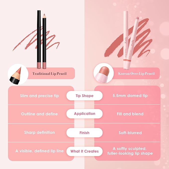 Epielle x herg Over Lip Glow Duo Lip Liner & Lip Tint, Soft Sculpting and Non-Sticky Glass Shine Korean Lip Liner Set, Dusty Mauve & Plum Whisper