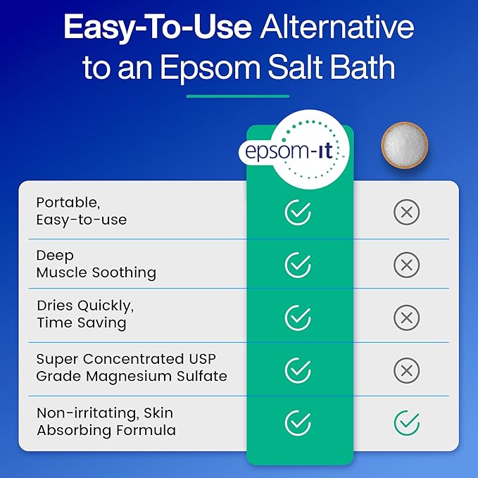 EPSOM-IT Starter Pack: Magnesium Cream for Feet, Ankles, Legs, Back & Neck - Soothing Nerve, Muscle & Calming Foot Rubs for Stiffness & Comfort - Epsom Salt Magnesium Sulfate - 3.5oz, 3-Pack