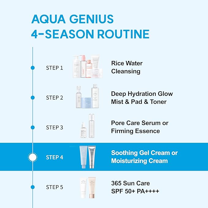 S.NATURE Pore Refining Moisturizer for Dry & Sensitive Skin – Squalane Hydrating Face Cream, Tightening & Smoothing Pores, Lightweight Korean Skincare, 2.02 fl oz