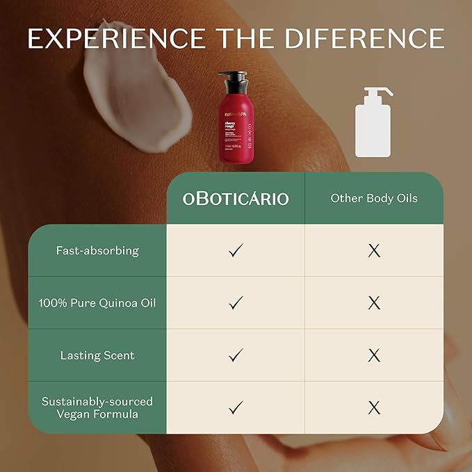 Nativa SPA by O Boticário, Lilac Smoothing Body Lotion with Nourishing Quinoa Oil + BioRetinol, Fragranced Skin Moisturizer, 13.5 Ounce