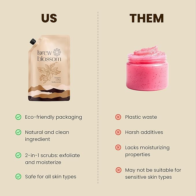 Organic Robusta Coffee Body Scrub 8 oz with Coconut Oil & Shea Butter - Moisturizing and Exfoliating Body, Face, Hand, Foot Scrub - Cellulite, Fight Stretch Mark, Fine Line, Wrinkle