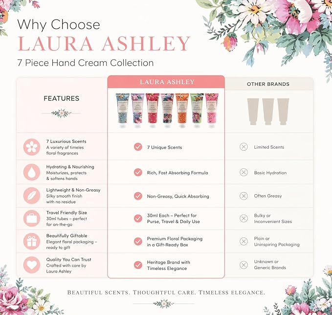 Laura Ashley Hand Cream Set - 7 Piece Hand Lotion Collection for Women, Travel Size Moisturizing Lotion for Dry Skin with Rose, Lavender, Magnolia & Floral Scents - 30ml Each