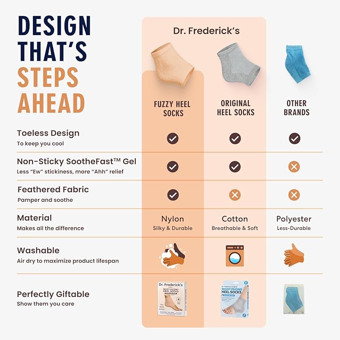 Dr. Frederick’s Original Moisturizing Fuzzy Heel Socks - Cozy Gel-Lined Socks for Dry Cracked Heels - 2 Pairs - Overnight Foot Care with Olive Oil, Vitamin E - Gifts for Women & Men - Peach Fuzz