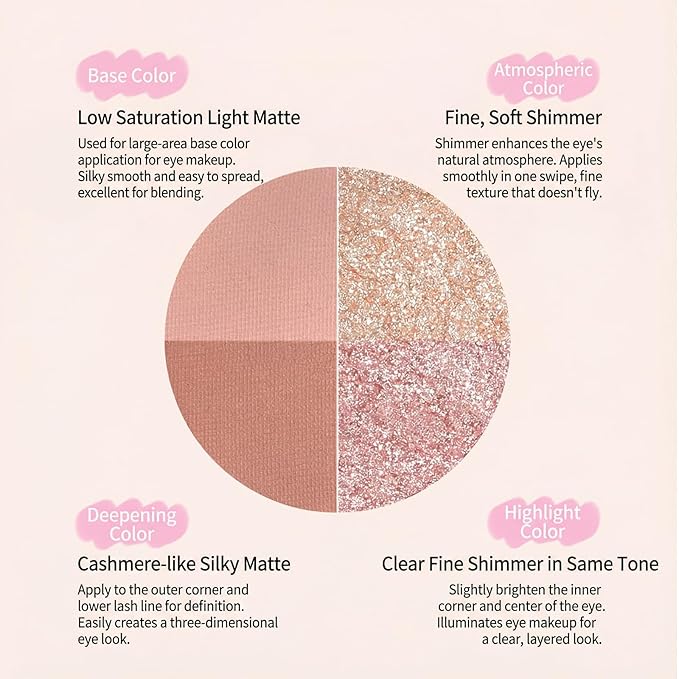 Mini Eyeshadow Palette, Matte & Shimmer Quad for Women, Travel-Friendly, Cream Stick, Smokey Nude, Glitter, Primer Powder Set (Amber Brown)