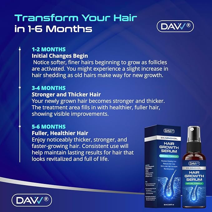 5% Minoxidil for Women and Men: 3-Pack Minoxidil Hair Growth Serum for Men Women with Biotin - Hair Regrowth Treatment - Extra Strength - Hair Growth Products - Minoxidil for Men - Hair Loss Solution