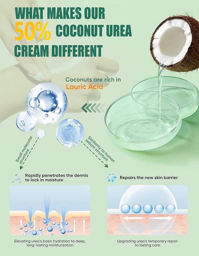 Urea Cream 50 Percent for Feet with Coconut 5.29 oz || Foot & Hand Cream Maximum Strength with 2% Salicylic Acid, Tea Tree and Aloe Vera for Deep Moisturizing and Callus Removing (Upgraded Formula)