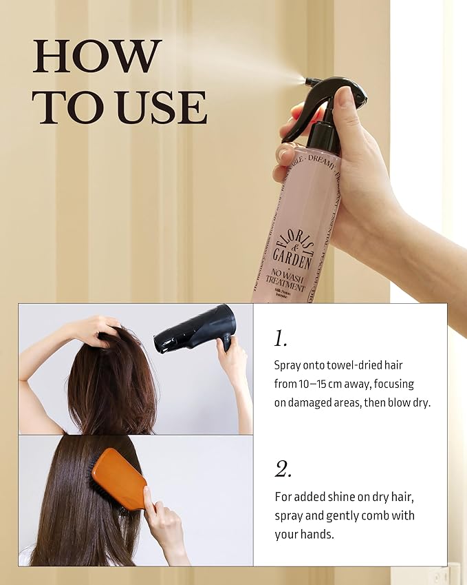 ODID Milk Protein Intensive No-Wash Treatment Hair Perfume Serum Spray - Refreshing & Sweet Floral Scent - Anti Frizz Detangler Mist for Curly, Dry & Damaged Hair, 6.76 fl.,oz.
