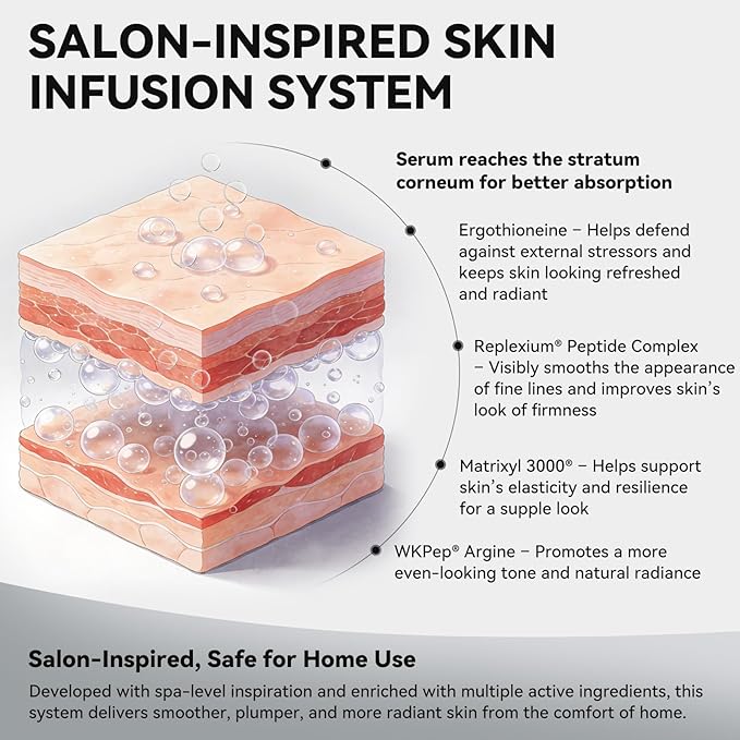 Micro Infusion System for Face - Hydrating Peptide & Hyaluronic Acid Serum Set, Skin-Smoothing Radiance Set with 0.25mm Stamp, At-Home Facial Kit, 1 Month (3 Month Supply)