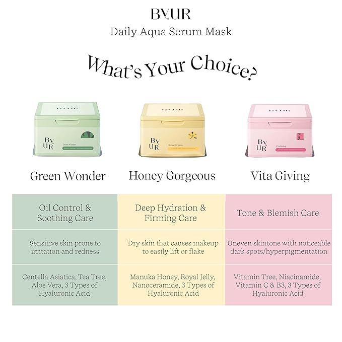 ByUR Green Wonder Daily Aqua Serum Mask (30 Count) Hydrating Moisturizing Face Mask, Soothing & Redness Treatment, Centella & Tea Tree, Sensitive & Dry Skin, Pore Tightening, Vegan K-Beauty Skincare