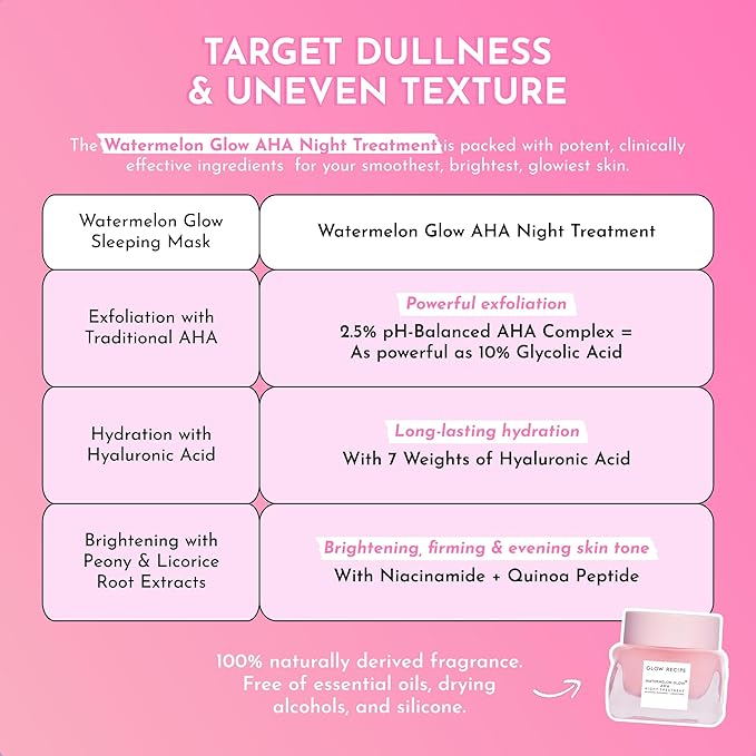 Glow Recipe Watermelon Glow AHA Night Treatment, Travel Size Overnight Mask, AHA Exfoliating Treatment with Glycolic + Lactic Acid, Hyaluronic Acid + Niacinamide, Smooth Even Tone Glow (25 ml)
