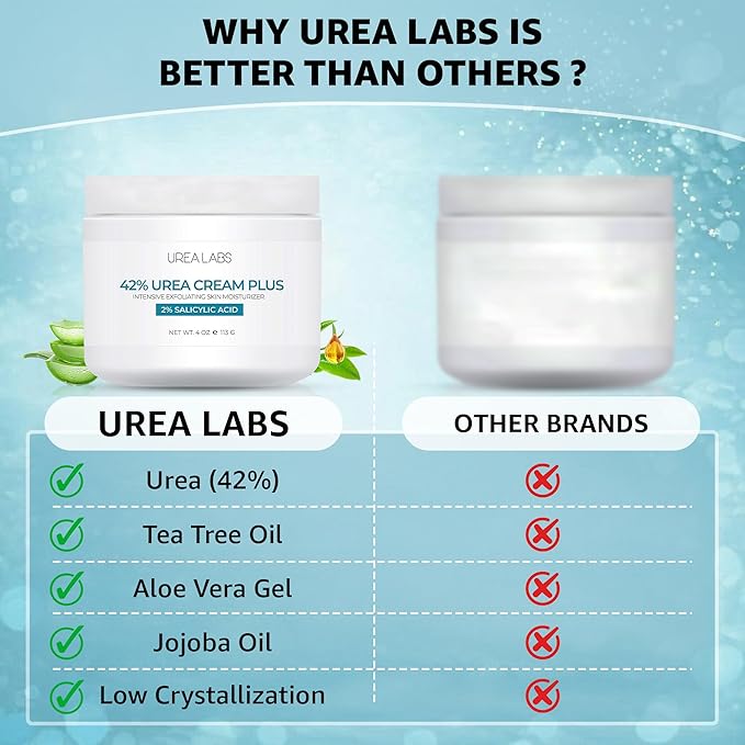 42% Urea Cream PLUS with 2% Salicylic Acid | High Strength Formula for Cracked Heels, Thick Calluses & Dry Rough Skin | Quick Absorbing Low Crystallization Hydrating Foot Moisturizer – 4 Oz