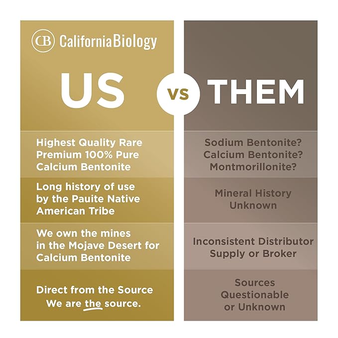 California Biology Clay Mask - 6 Count Calcium Bentonite Clay, Deep Pore Facial Mask | Indian Healing Clay Skin Detox Treatment, Natural Facial Treatments & Masks for Acne Care, Skincare Solution