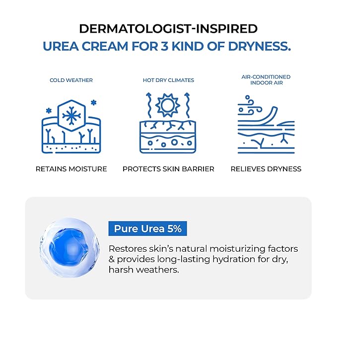 JUMISO Urea 5 Intensive Moisture Cream - Korean Face Moisturizer for Extremely Dry Flaky Skin - Deep Hydrating, Barrier Strengthening with Ceramide NP, Panthenol, TECA Liposome, Fragrance Free, 2.7 oz