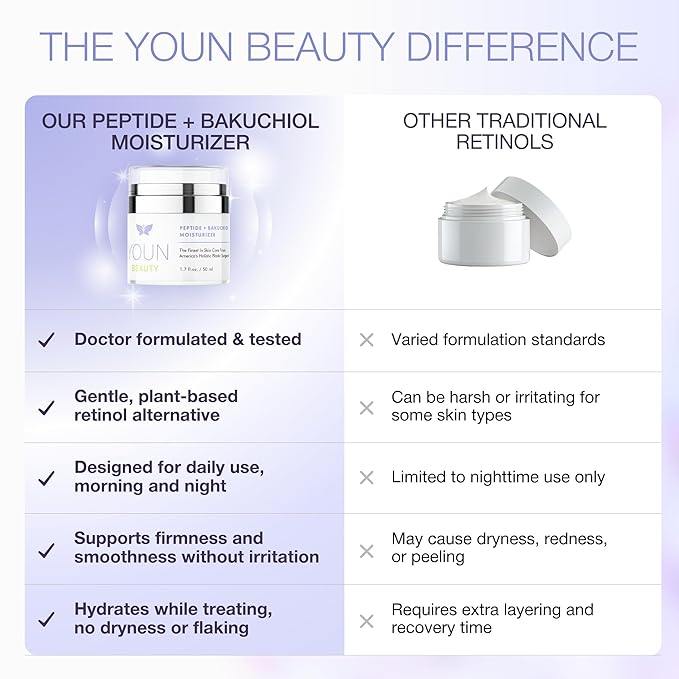 YOUN Beauty Peptide + Bakuchiol Moisturizer by Holistic Dr. Anthony Youn – Paraben-Free Retinol-Alternative Face Moisturizer to Support Collagen Production, Skin Hydration and Elasticity, 50ml
