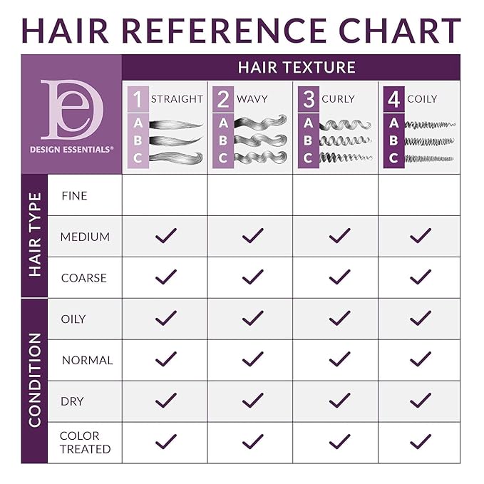 Design Essentials Honey Creme Moisture Retention Super Detangling Conditioning Shampoo, Sulfate Free for Moisturizing and Strengthening Hair, 32 Fl Oz (Pack of 1)