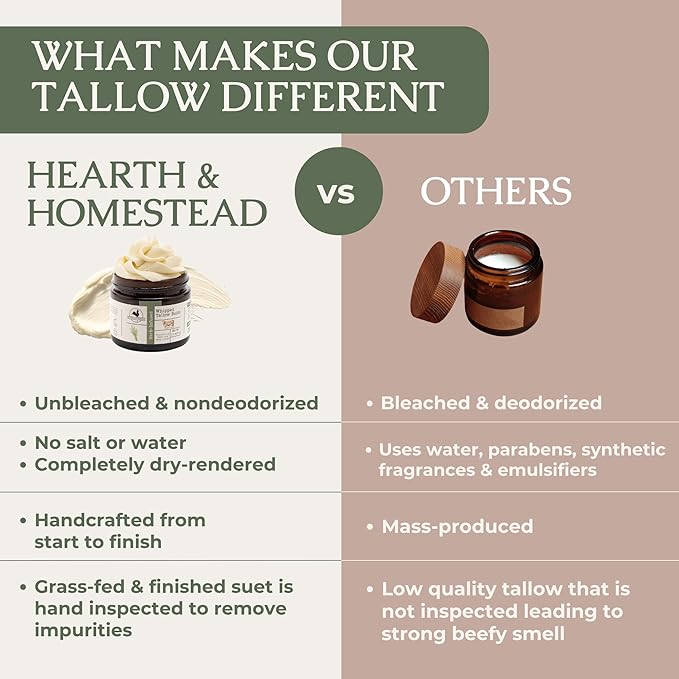 Hearth & Homestead Whipped Beef Tallow for Skin & Face - 100% Grass Fed, Eczema Cream & Body Butter, Organic Olive Oil, Calendula & Rose, Lotion & Hand Moisturizer for Dry Skin, Coffee Vanilla, 1.3oz