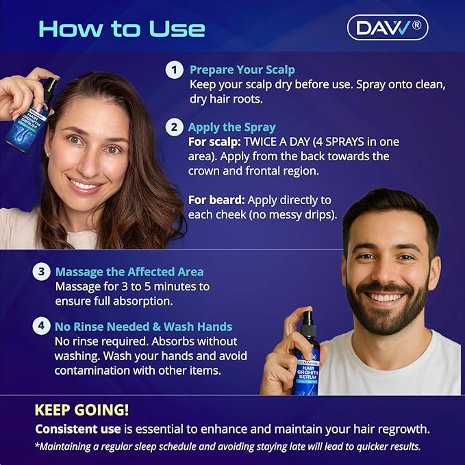 5% Minoxidil for Women and Men: 3-Pack Minoxidil Hair Growth Serum for Men Women with Biotin - Hair Regrowth Treatment - Extra Strength - Hair Growth Products - Minoxidil for Men - Hair Loss Solution