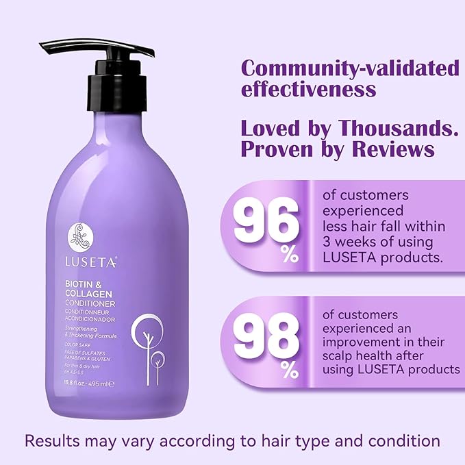 LUSETA Biotin Conditioner for Thinning Hair - Collagen &Argan Oil Infused Volumizing Treatment, Adds Fullness, Strengthens Weak Hair, Sulfate-Free 16.9oz