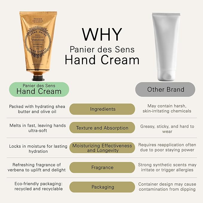Panier des Sens – Lemon Verbena Hand Cream – Moisturizing Hand Lotion for Dry Skin – Premium French Hand Cream, Softening Care for Women, 97% Natural Ingredients, 2.5 Fl Oz