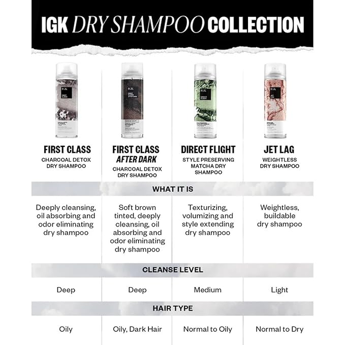 IGK First Class Charcoal Detox Dry Shampoo Jumbo | Deep Cleansing For Oily Hair & Odor Absorbing | Adds Volume & Texture | For All Hair Types | 11 oz