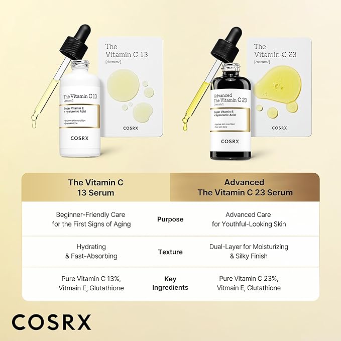 COSRX Pure Vitamin C 13% Serum (Renewal) with Vitamin E & Hyaluronic Acid, Korean Vitamin C Serum, Hydrating Facial Serum for Uneven Skin Tone, Dull Skin, 0.67 oz, Korean Skin Care