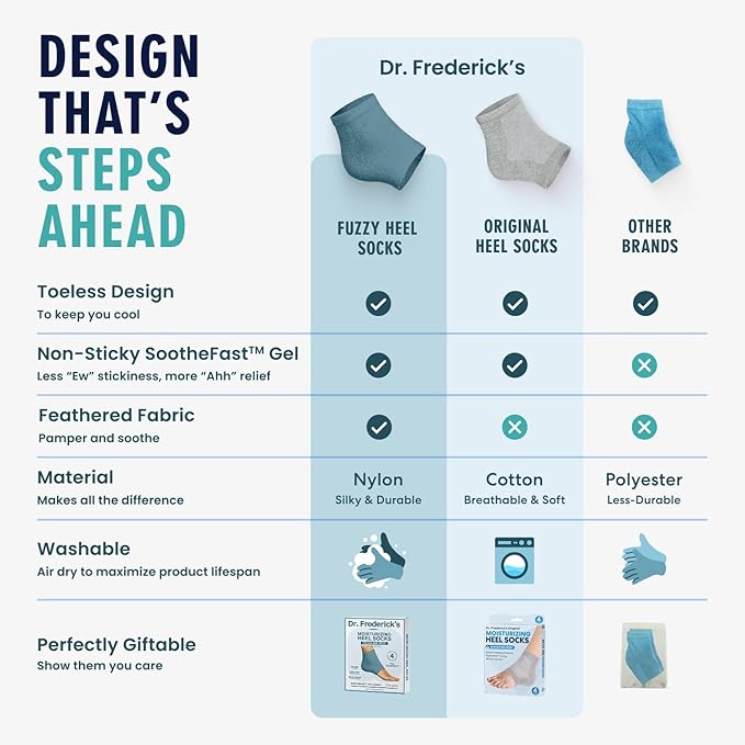 Dr. Frederick’s Original Moisturizing Fuzzy Heel Socks - Cozy Gel-Lined Socks for Dry Cracked Heels - 2 Pairs - Overnight Foot Care with Olive Oil, Vitamin E - Gifts for Women & Men - Teal Tranquility