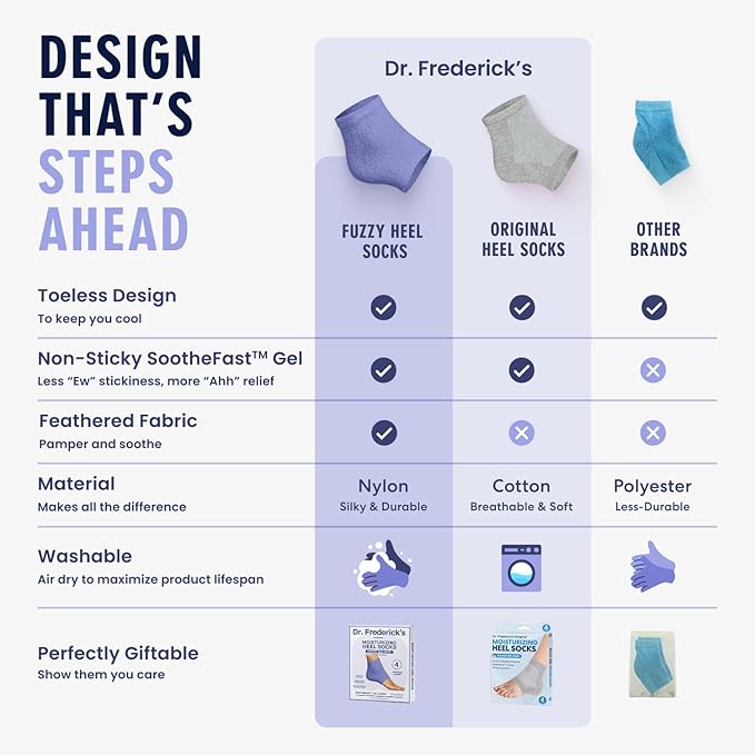 Dr. Frederick’s Original Moisturizing Fuzzy Heel Socks - Cozy Gel-Lined Socks for Dry Cracked Heels - 2 Pairs - Overnight Foot Care with Olive Oil, Vitamin E - Gifts for Women & Men - Lavender Luxury
