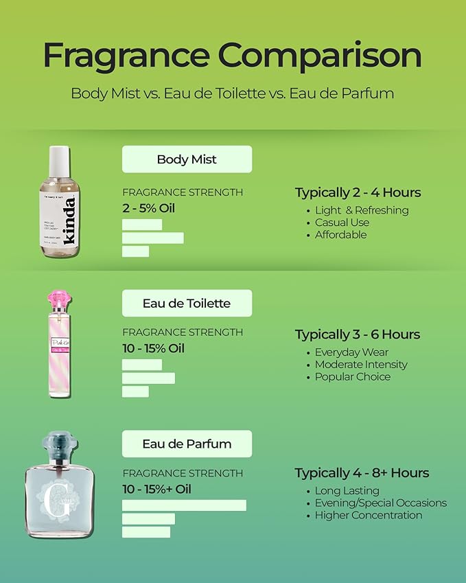 Luxe Perfumery Pura Vida Coconut Mimosa Moisturizing Fragrance Mist – Tropical Fruity Body Spray with Pineapple, Coconut & Vanilla Orchid – Hydrating Skin Mist for Women, Made in USA, 8 Fl Oz