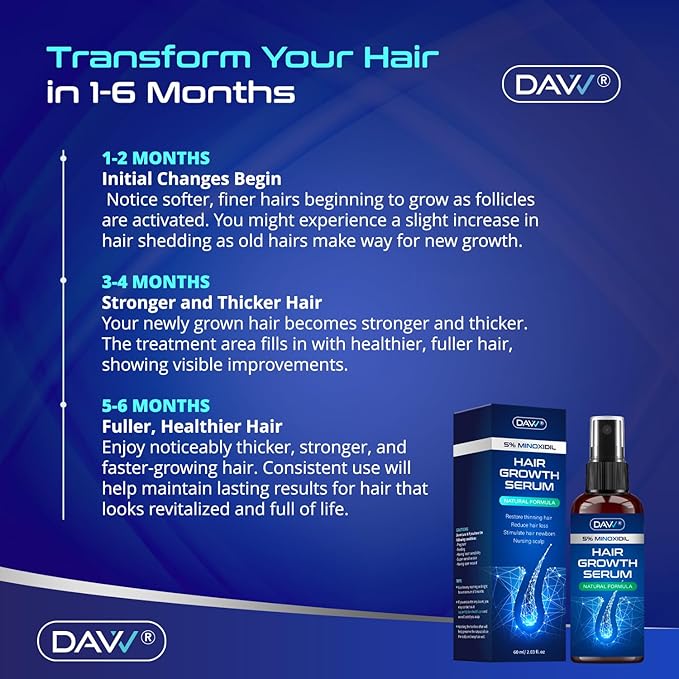 5% Minoxidil for Women and Men: 2-Pack Minoxidil Hair Growth Products - Minoxidil for Men - Biotin Serum - Hair Growth Serum with Rosemary - Hair Loss Solution - Faster Stronger Thicker - 60ML Each