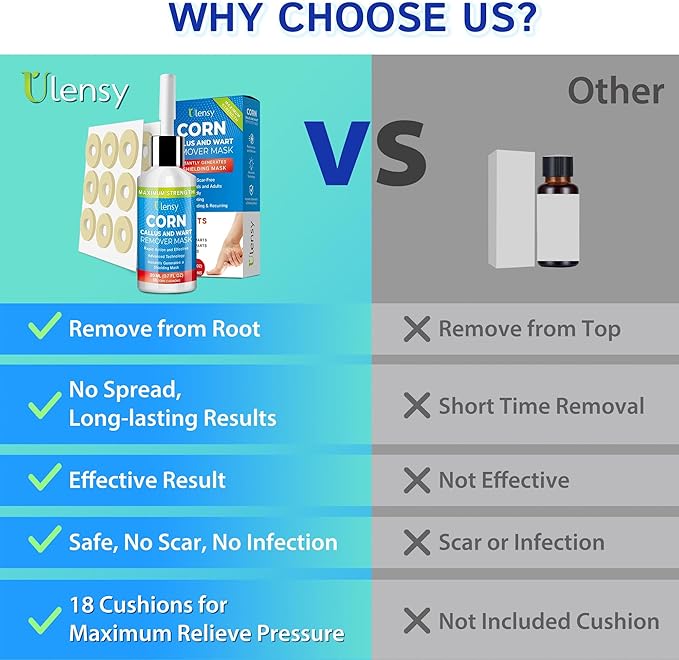 Ulensy Corn Remover Liquid for Toes Feet: 20ml Salicylic Acid for Foot Corns Calluses Wart Removal at Work Home - Safe for Kids Teens Adults Seniors Athletes Runners Workers Men Women