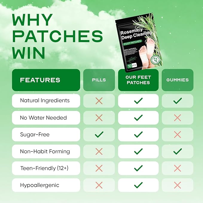 Natural Rosemary Foot Patches with Bamboo, Ginger, Vinegar, Charcoal | 30 Count | Pack of 3