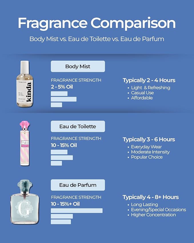 Luxe Perfumery Aqua Moon Hair & Body Perfume Mist – Fruity Floral Musk with Green Apple, Jasmine & Freesia – Hydrating Coconut Oil & Glycerin, Lightweight Daily Mist for Women, 8 Fl Oz