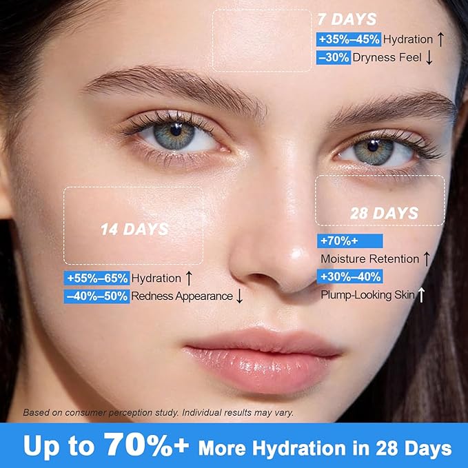 Hyaluronic Capsule Cream | Long-Lasting Lightweight Moisturizing Capsule Cream Gel Soothing Barrier Repair Glowing Skin | Ceramides Copper Peptides Panthenol | All Skin Types, 2.12 oz