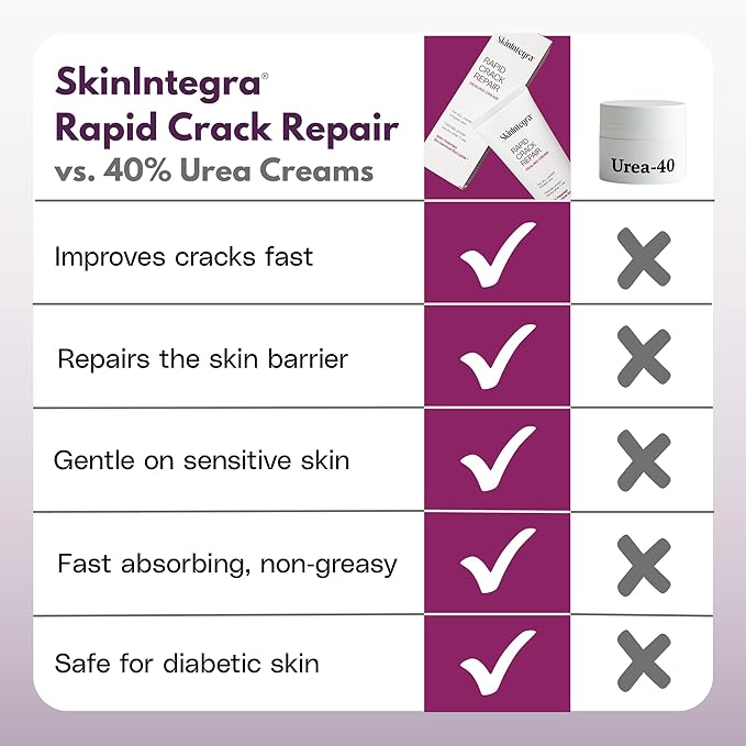 Rapid Crack Repair Cream, 25% Urea with Lactic Acid, Restores Cracked Heels and Diabetic Feet, Post-Surgery Scar Care, Fragrance-Free Barrier Cream, 3 oz