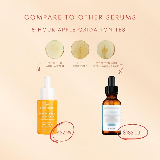 Lanmeri Ceuticals 15% Vitamin C + E + Ferulic Serum: Advanced Antioxidant Defense Formula with 1% Vitamin E & 0.5% Ferulic Acid – High-Stability Vitamin C Serum (1 Fl Oz (Pack of 1), Vitamin C)