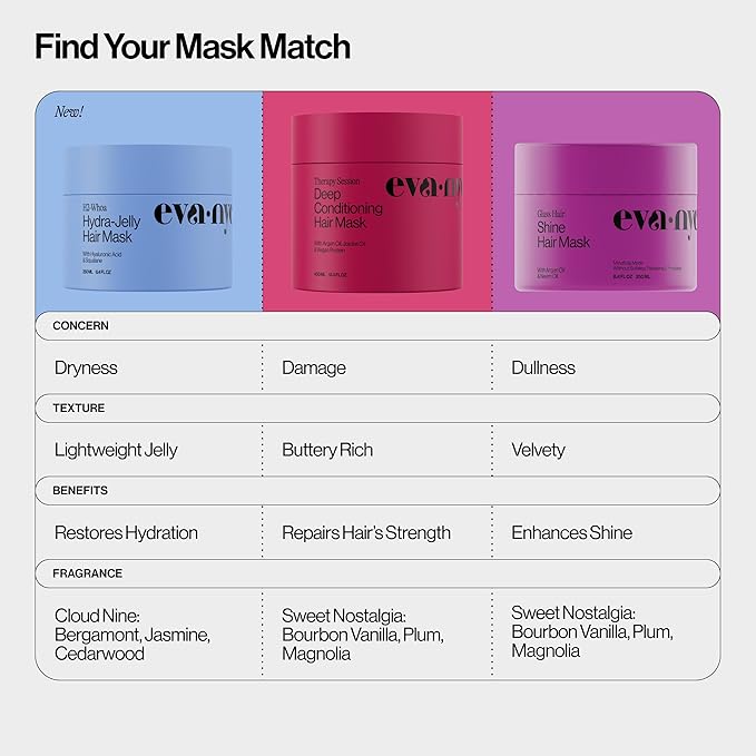 Eva NYC Hydrating Hair Mask for Long-Lasting Hydration - Infused with Hyaluronic Acid and Squalane - Lightweight Hair Treatment for Dry Hair - Jelly Texture Hydrating Mask - Jasmine Scent - 8.4 fl oz