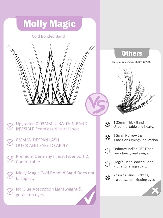 Molly Magic Venus Lash Clusters