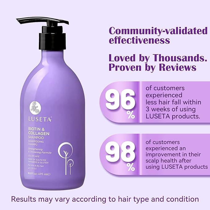 Luseta Thickening Shampoo for Fine Thin Hair - Volumizing Biotin & Collagen Formula for Flat Limp Hair, Adds Body and Fullness, Sulfate-Free, Paraben-Free, 16.8oz