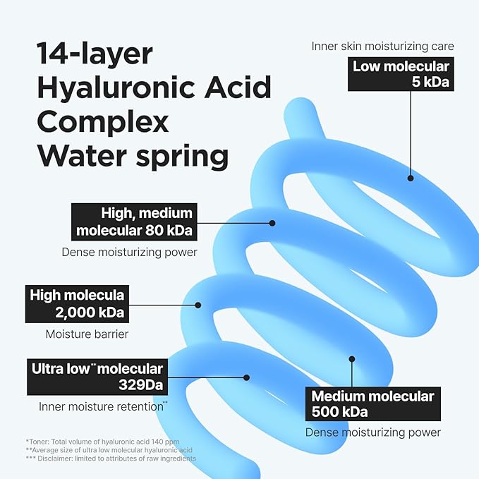 ISNTREE Ultra-Low Molecular Hyaluronic Acid Toner 300ml, 10.14 fl.oz | Korean Skincare | Quick Absorbing | Deep Hydration & Skin Smoothing | Vegan & Fragrance-Free