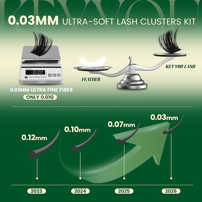 KEYYOU Lash Clusters Kit 0.03mm 300D D Curl 10-18mm Mix Thick Volume & Super Soft Upper and Manga Bottom Lash Clusters 145pcs with Bond and Seal,Applicator & Remover for DIY Lash Extension Kit at Home