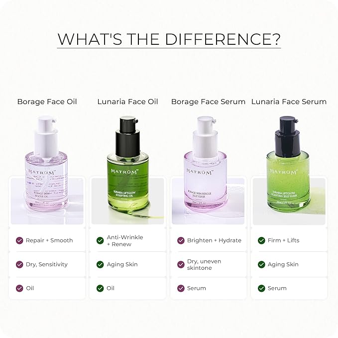 Organic Barrier Repair Face Oil, Deep Hydration & Redness Soothing, Firming & Brightening with Squalane, Niacinamide, Vitamin E & Rosehip Seed Oil, Gua Sha Oil for Dry & Sensitive Skin