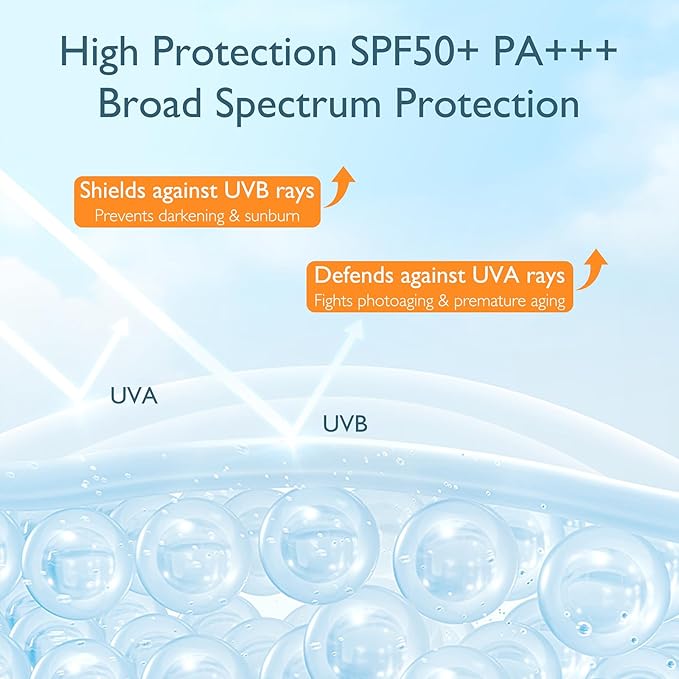 Lightweight SPF 50 Sunscreen Lotion, Broad Spectrum UVA/UVB Protection, Hypoallergenic Fast Absorbing Non-Greasy Sun Cream with Mild Delicate Scent, Daily Outdoor Beach Driving Sun Care for Women