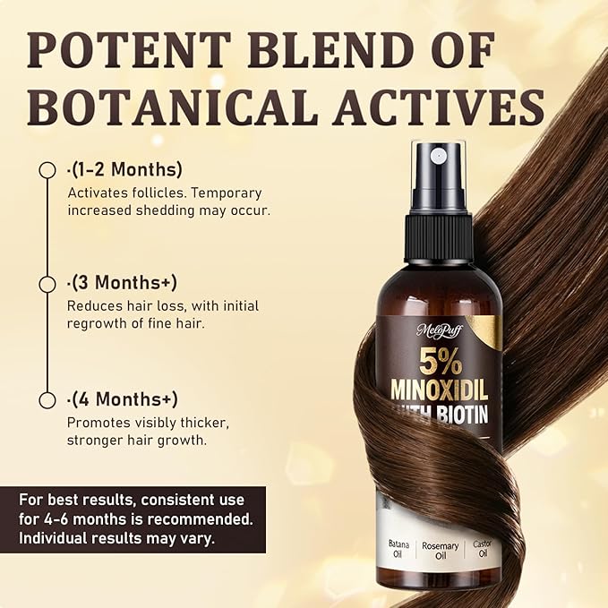 5% Minoxidil for Men & Women - Hair Growth & Beard Regrowth Biotin Serum with Rosemary & Batana Extract, Extra Strength Hair Loss Treatment to Regrow Thicker & Fuller Hair, 3.38 Oz
