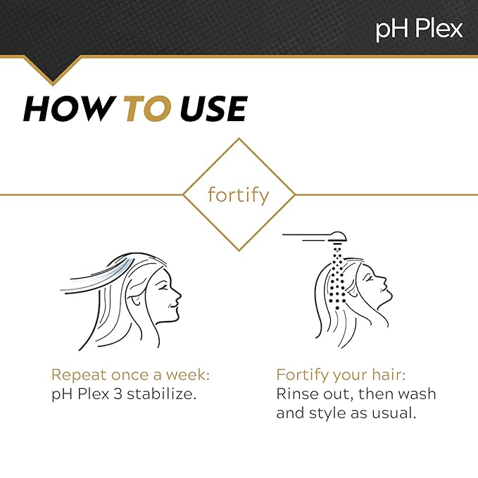 LIW Hair Conditioner Nourishing Hair Mask Treatment - Fortifies the Effects of pH Plex Relaxer Steps 1 & 2 Between Hair Relaxer Treatments - 150ml Tube