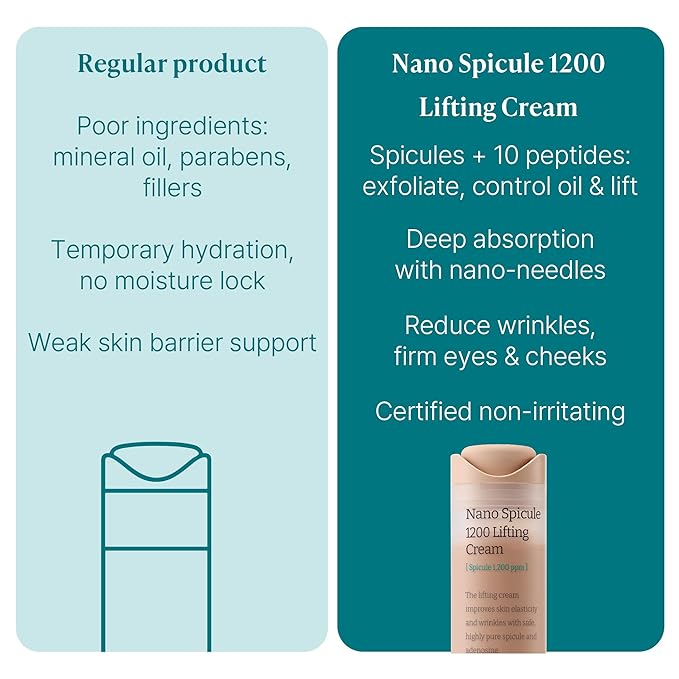 VELY VELY Nano Spicule 1200ppm Lifting Cream - Anti‑Aging Wrinkle Microneedling Face Moisturizer for Women, 10 Peptides, 50ml / 1.69 oz