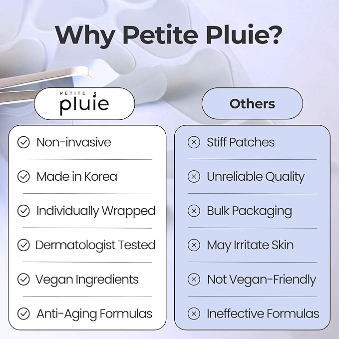 PETITE PLUIE Face Smoothing Wrinkle Patches (78 Count) | Overnight K-Beauty Anti Aging Skincare with Bakuchiol, Collagen & Peptides | For Frown Lines, Crow's Feet & Smile Lines | Made in Korea